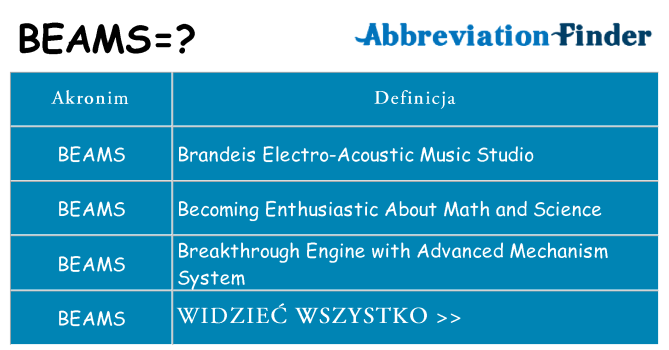 Co beams oznaczać