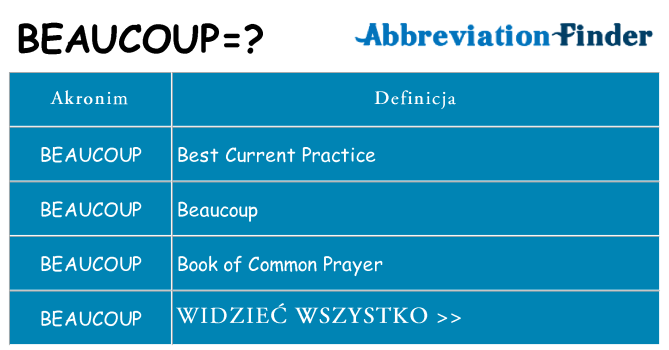 Co beaucoup oznaczać