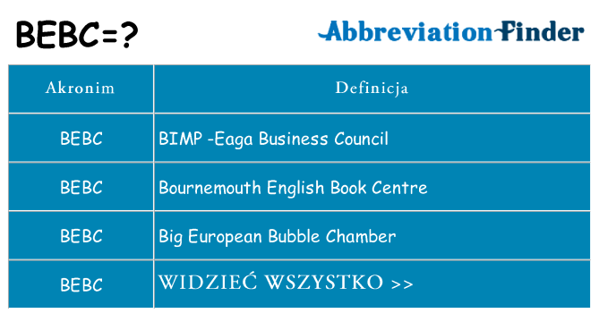 Co bebc oznaczać