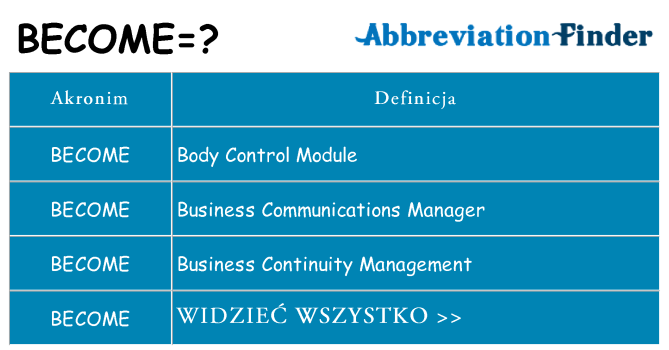 Co become oznaczać