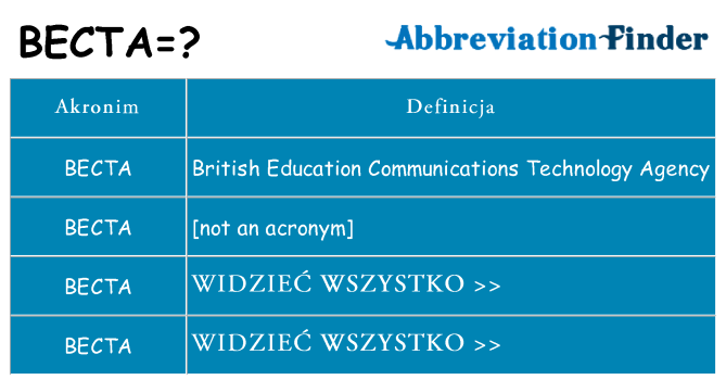 Co becta oznaczać