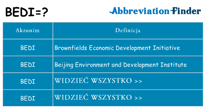 Co bedi oznaczać