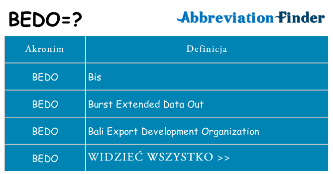 Co bedo oznaczać