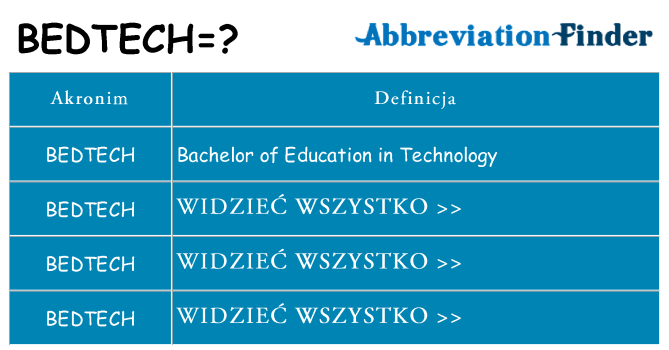 Co bedtech oznaczać