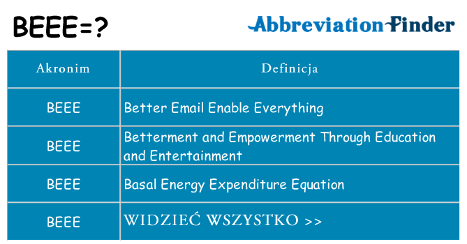 Co beee oznaczać