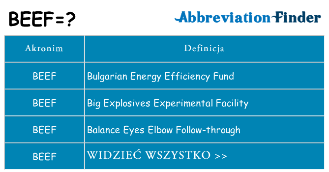 Co beef oznaczać