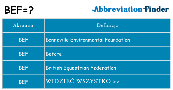 Co bef oznaczać