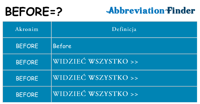 Co before oznaczać