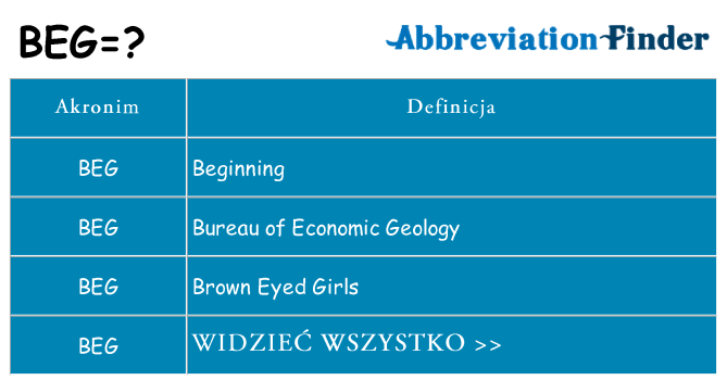 Co beg oznaczać