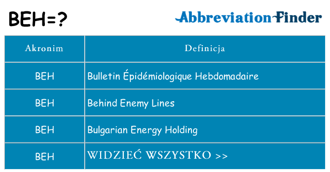 Co beh oznaczać