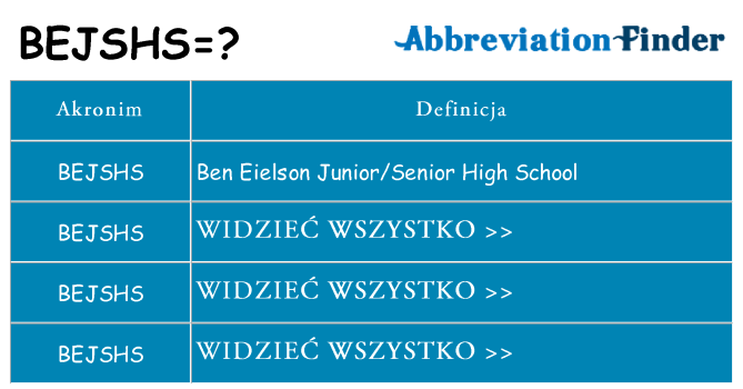 Co bejshs oznaczać