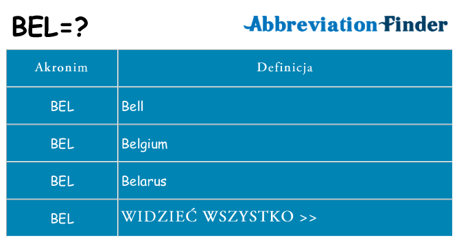 Co bel oznaczać