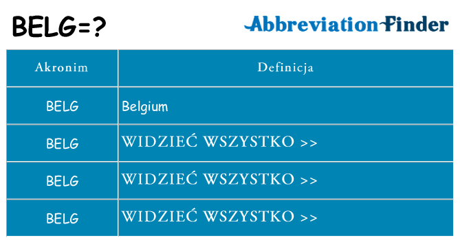 Co belg oznaczać