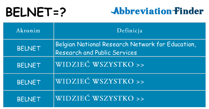 Co belnet oznaczać