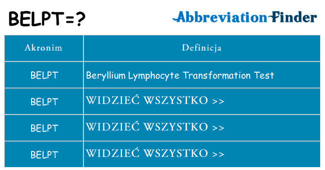 Co belpt oznaczać