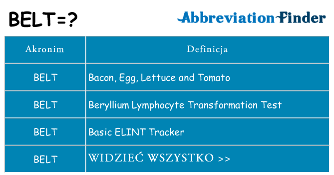 Co belt oznaczać