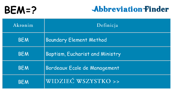 Co bem oznaczać