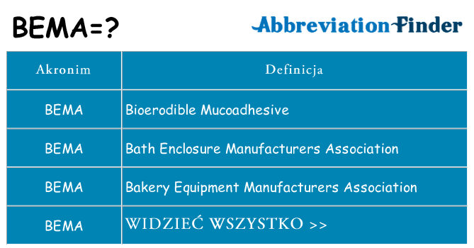 Co bema oznaczać