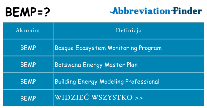 Co bemp oznaczać