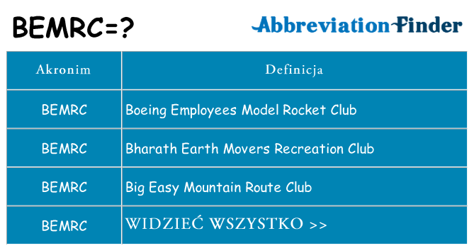 Co bemrc oznaczać