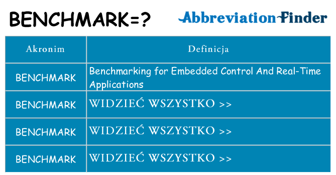 Co benchmark oznaczać