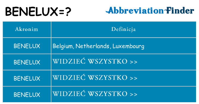 Co benelux oznaczać