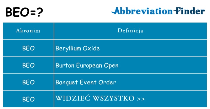 Co beo oznaczać