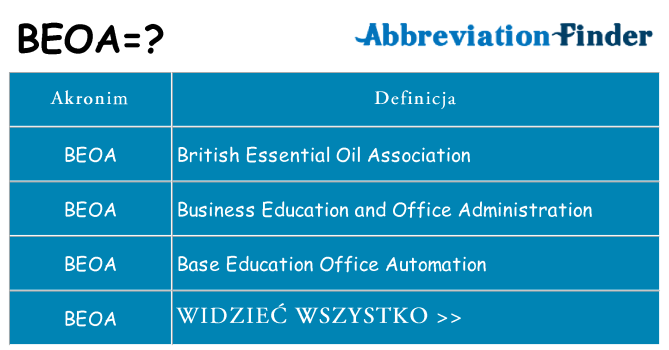 Co beoa oznaczać