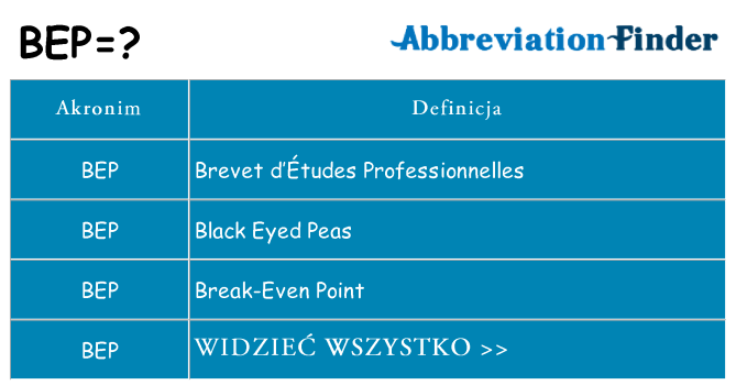 Co bep oznaczać