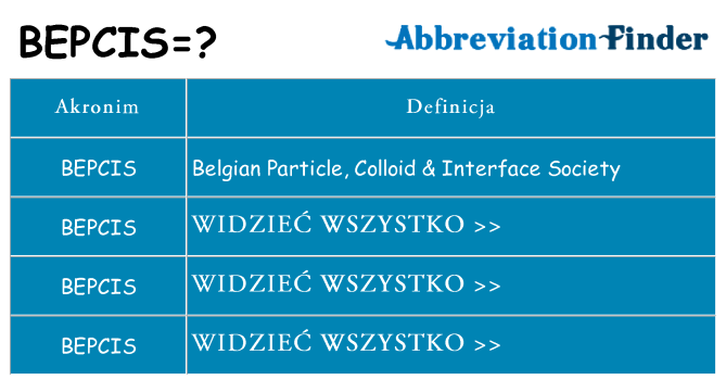 Co bepcis oznaczać