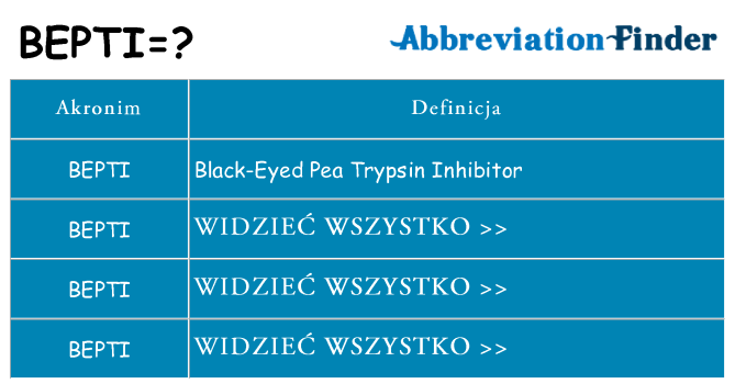 Co bepti oznaczać