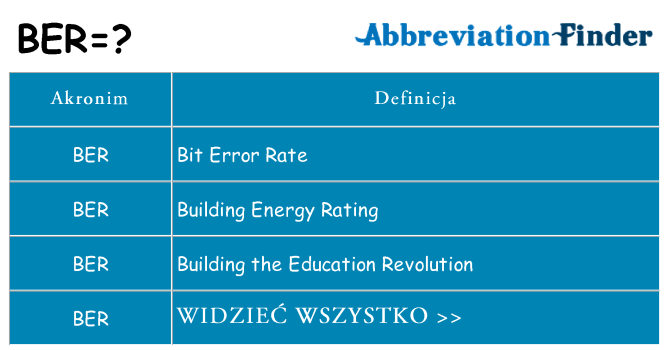 Co ber oznaczać
