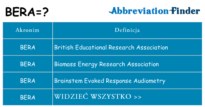 Co bera oznaczać