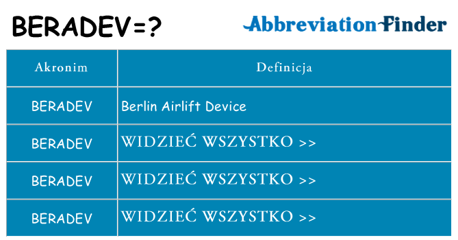 Co beradev oznaczać