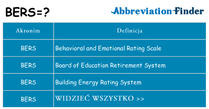 Co bers oznaczać