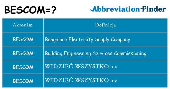 Co bescom oznaczać