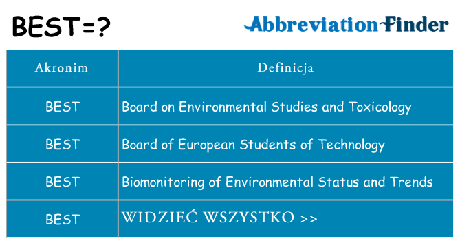 Co best oznaczać