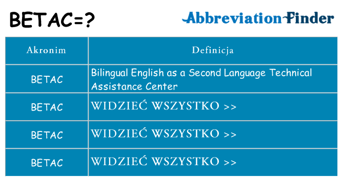 Co betac oznaczać