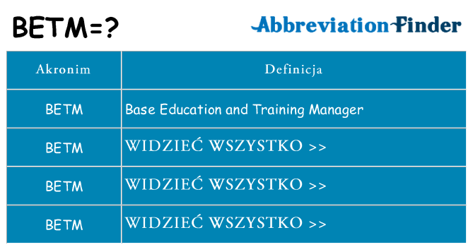 Co betm oznaczać