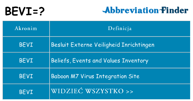 Co bevi oznaczać