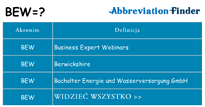 Co bew oznaczać