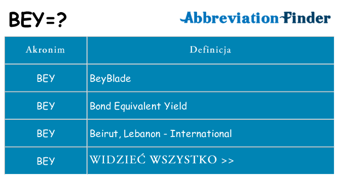 Co bey oznaczać