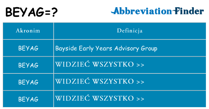 Co beyag oznaczać