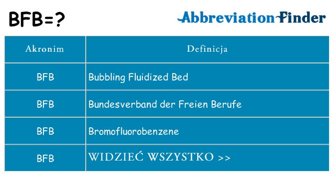 Co bfb oznaczać