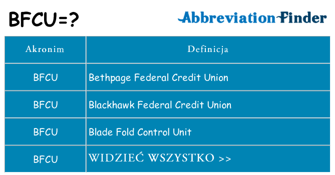 Co bfcu oznaczać