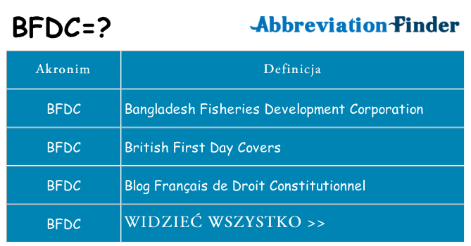 Co bfdc oznaczać