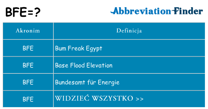 Co bfe oznaczać
