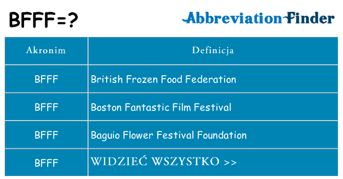 Co bfff oznaczać