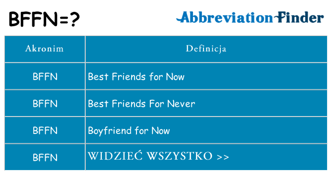 Co bffn oznaczać