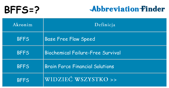 Co bffs oznaczać